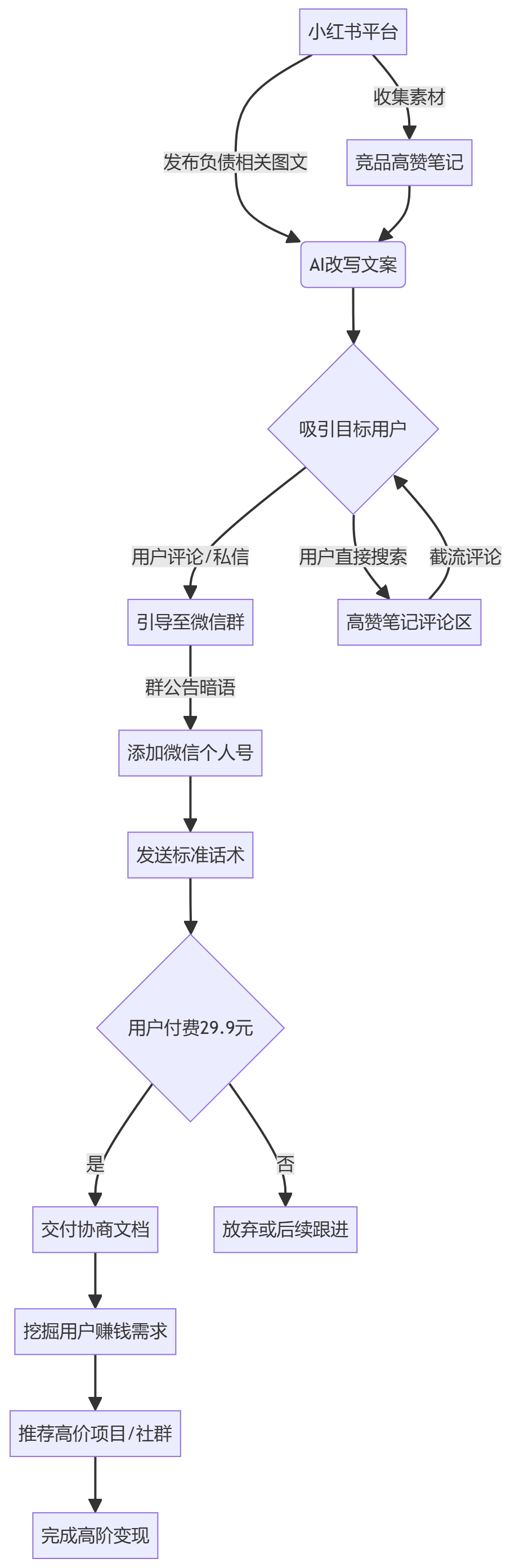 核心商业逻辑拆解